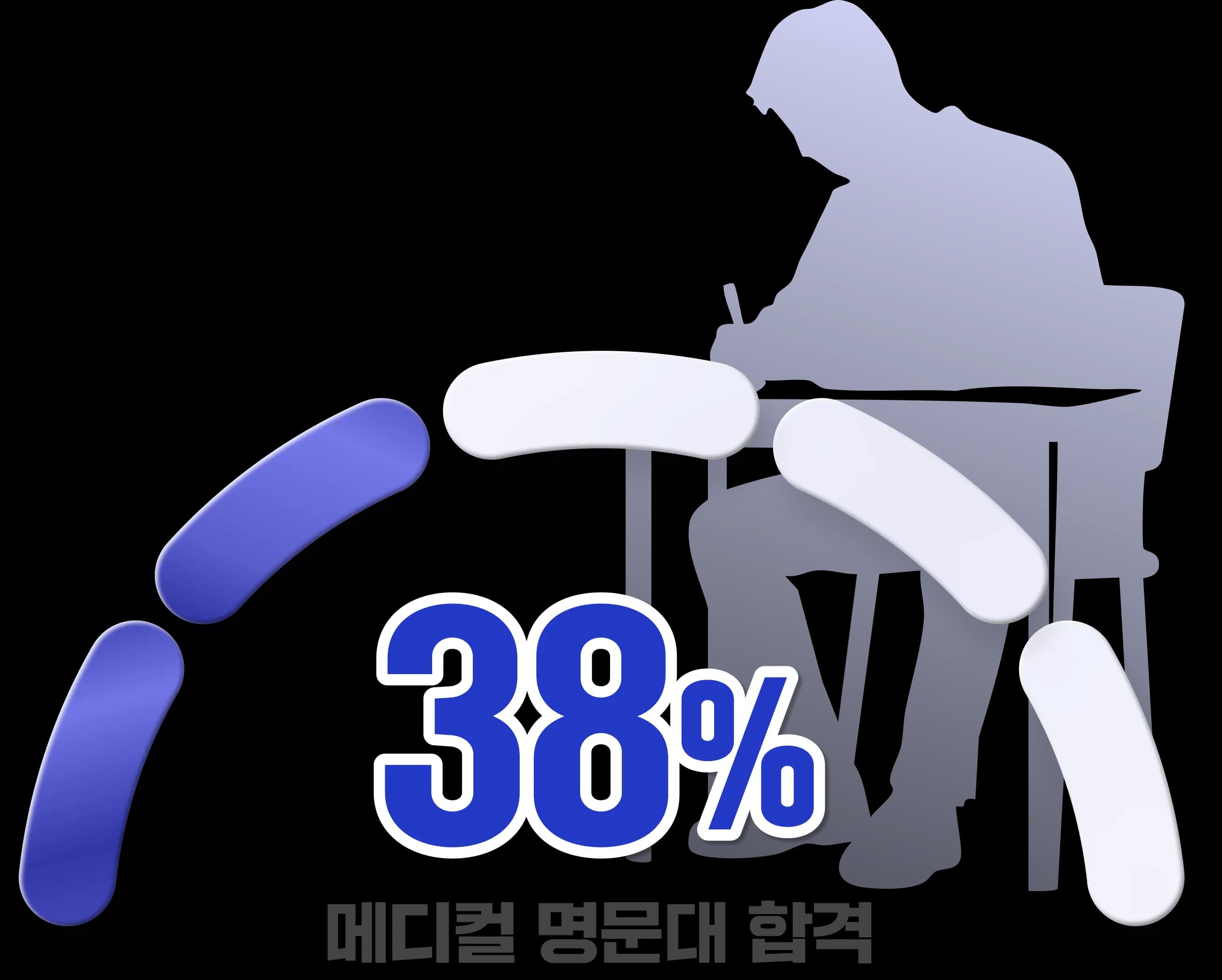 고등 재학생 수시 38% 메디컬 명문대 합격 그래프
