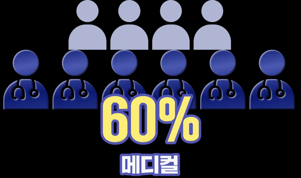 올키 장학생 60% 메디컬 합격 인포그래픽
