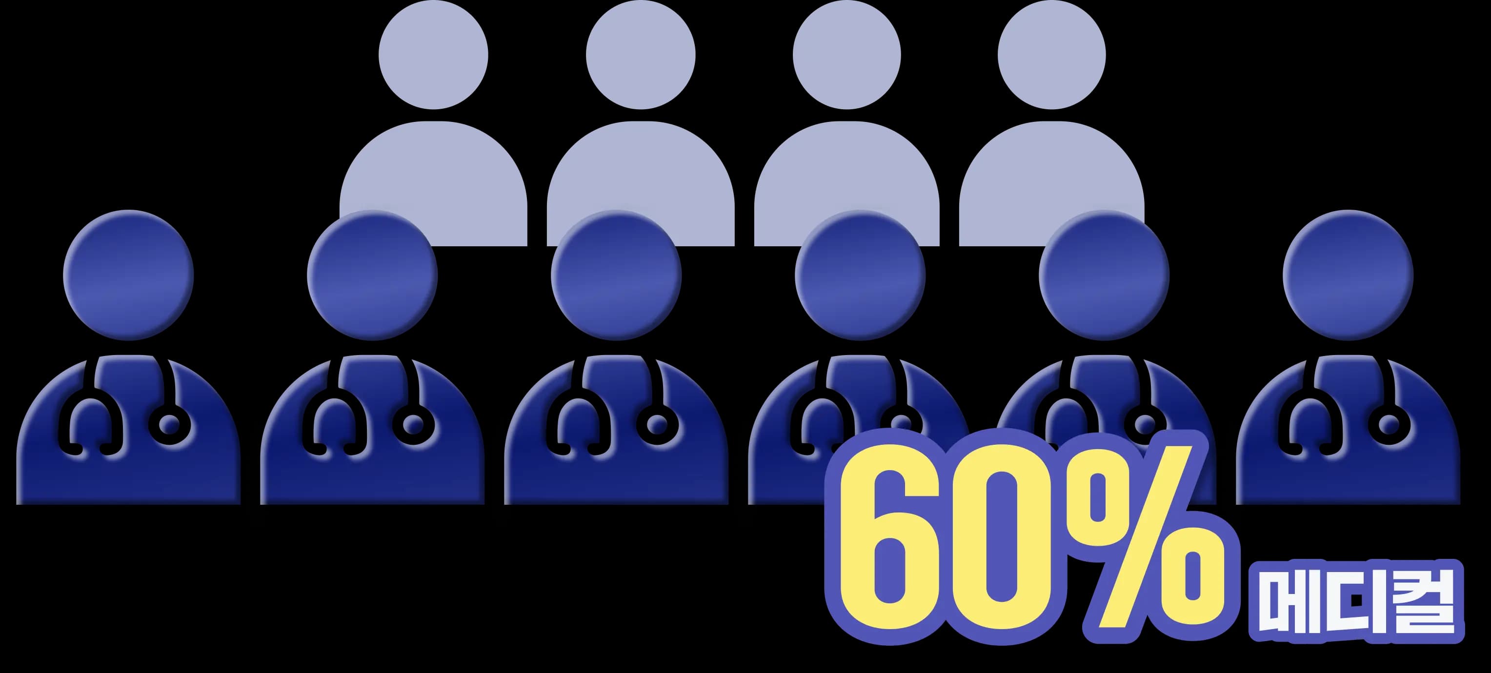 올키 장학생 60% 메디컬 합격 인포그래픽