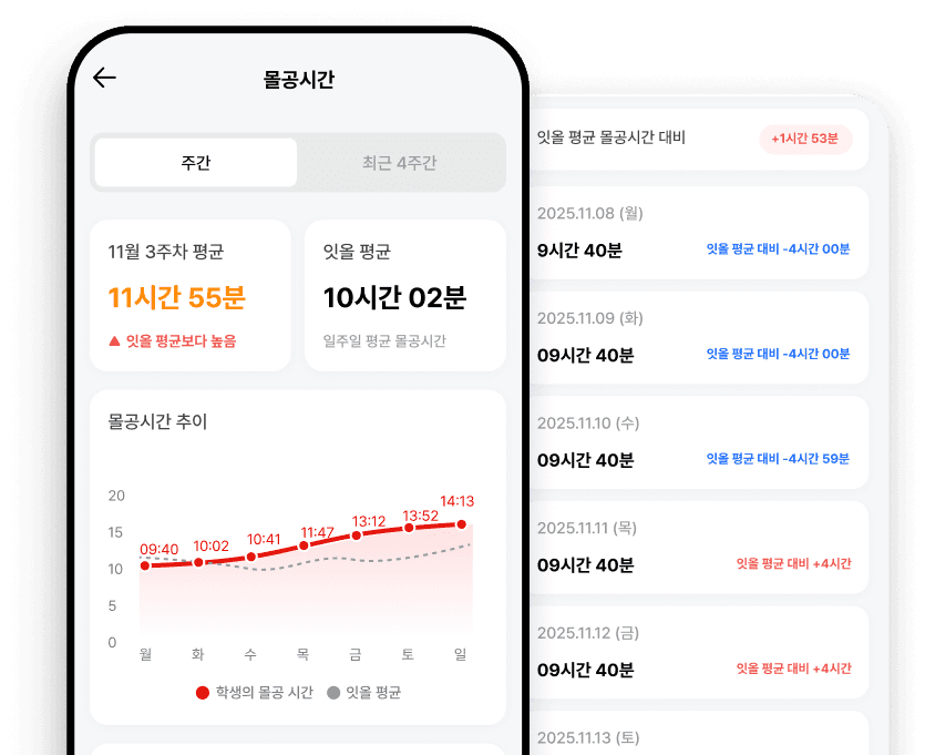 잇올 생활기록부 앱 화면