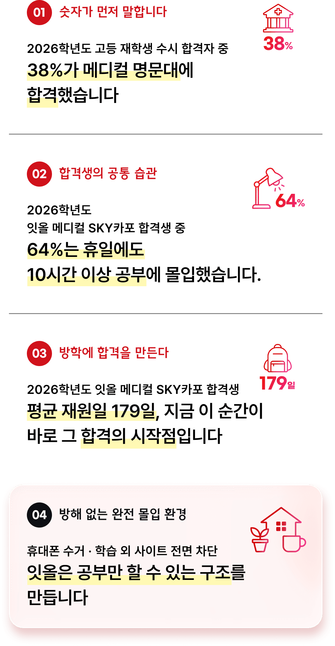 잇올 합격 데이터