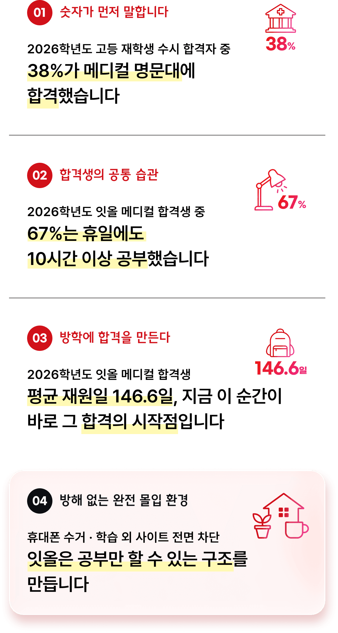 잇올 합격 데이터
