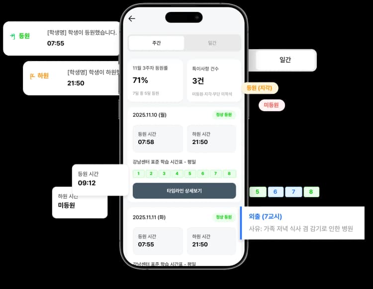 잇올 생활기록부 화면 예시