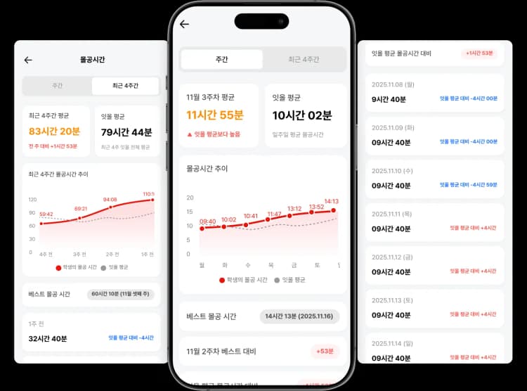 잇올 생활기록부 화면 예시