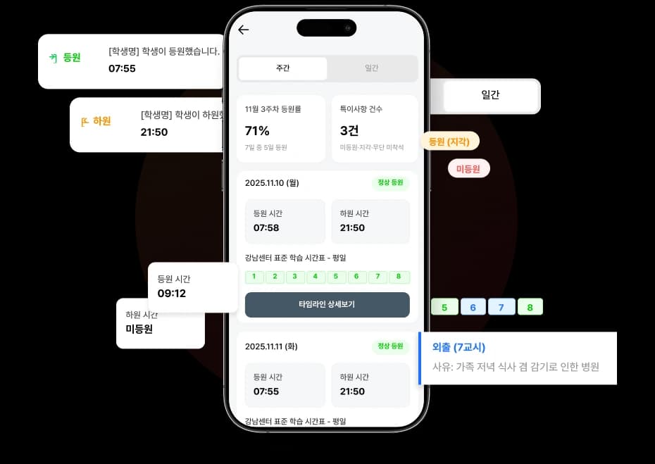 출결과 하원 시간이 요일별로 정리된 리포트 화면