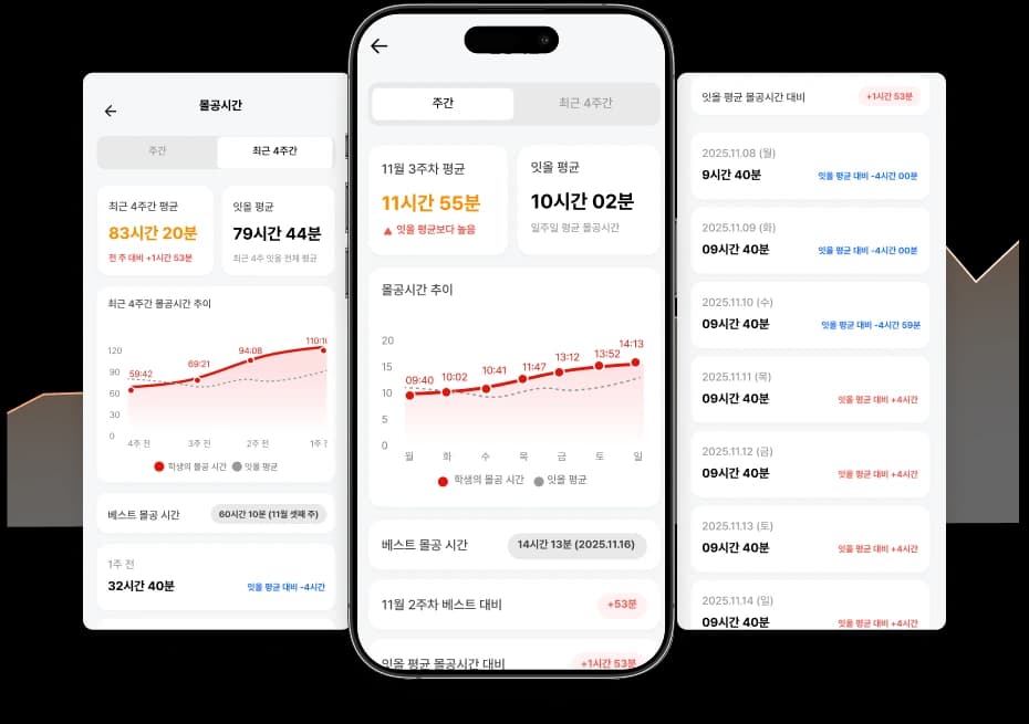 성적 통계와 추이가 그래프로 정리된 리포트 화면