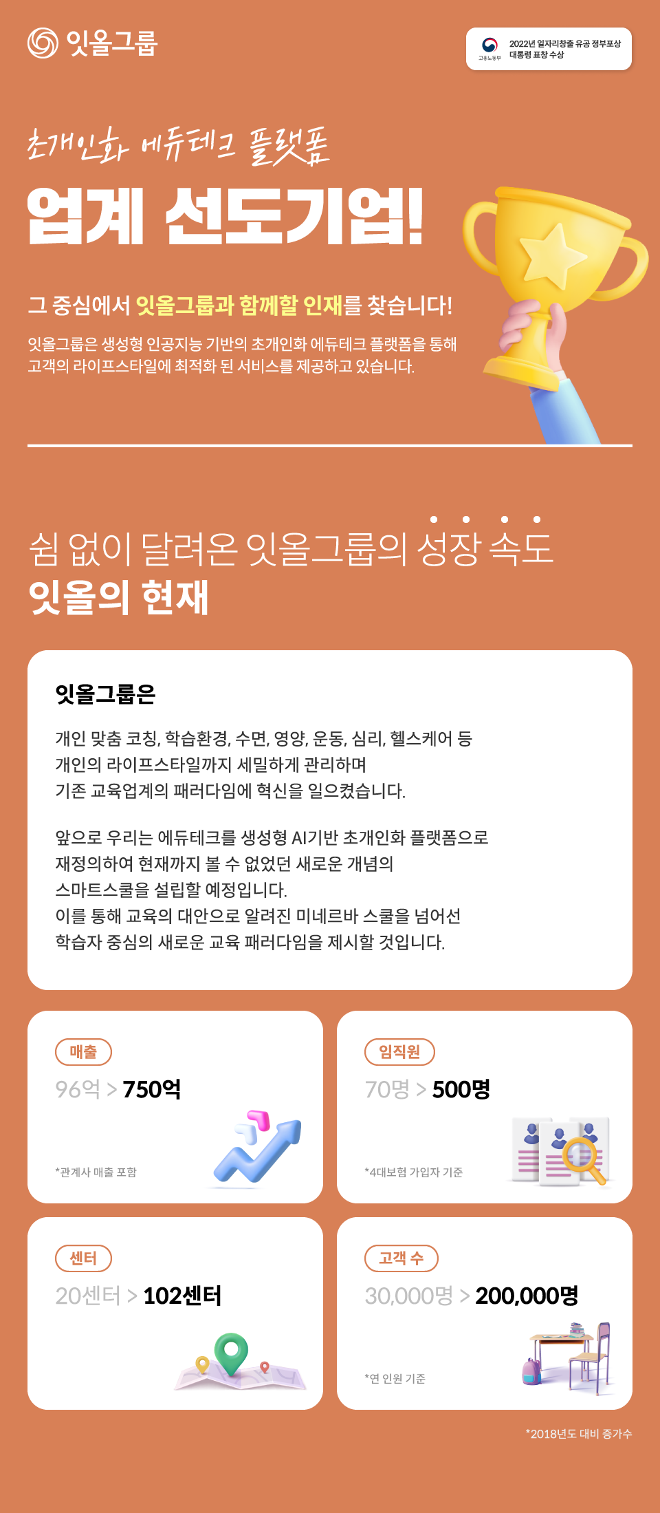 [(주)잇올] [본사] (주)잇올그룹 웹 프론트 개발자 채용 - 사람인